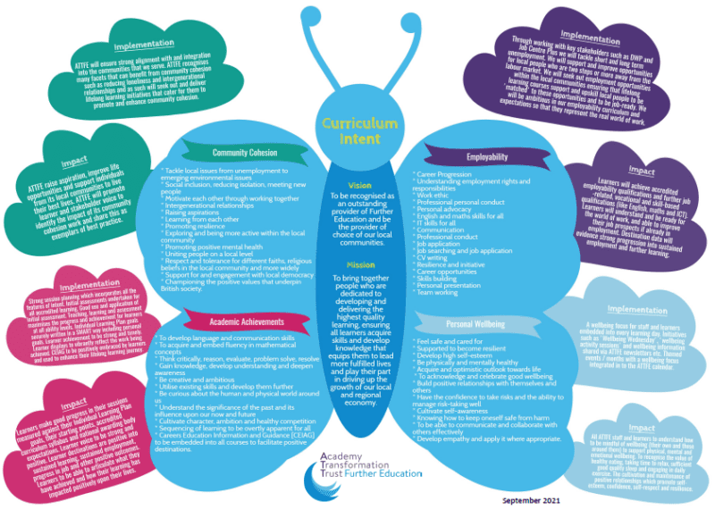 Curriculum Intent Academy Transformation Trust Further Education