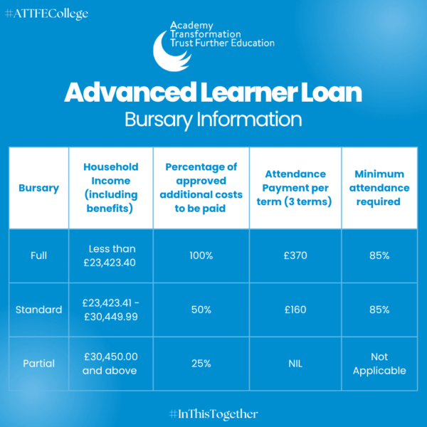 Bursary Adult Learner Loans June 2025